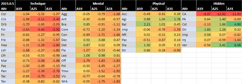Testing the patch - development isn't broken any more, but it is really ...