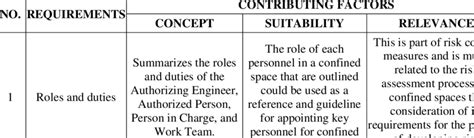 Guideline Requirements for MoD UK | Download Scientific Diagram