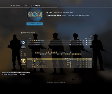 Global rank is achieved as solo queue and after 2,500+ hours. What ...