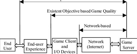 Game Quality Assessment. | Download Scientific Diagram