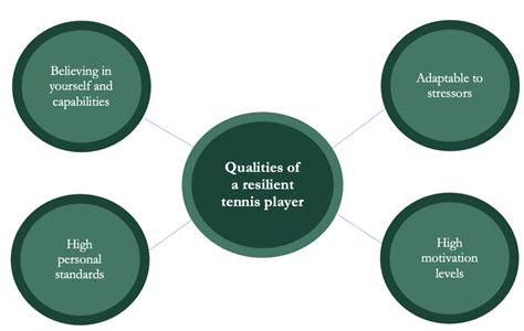 Developing Resilience in Tennis Athletes – Resilience in tennis athletes!