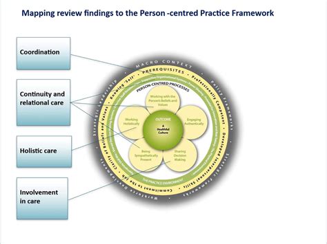 How Do Older People Experience Person-Centred Integrated Care? An ...