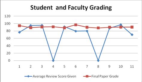 Peer review scores. | Download Scientific Diagram