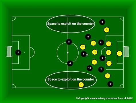 How to Scout an Opponent - WORLD CLASS COACHING Training Center