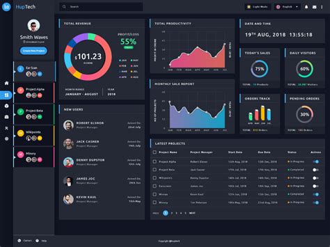 Report Analytics Admin Dashboard Panel | Dashboard design, Data ...