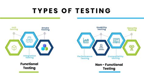 Types of Software Testing Approaches for QA Engineers
