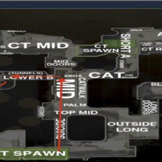 Map presentation of the initiative and long strategy direction of the ...