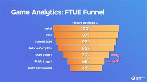 Game Balance 101: 5 Ways You Should Balance Your Game - GameDev Gems