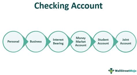 Checking Account - Definition, Types, Vs Savings Account