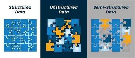 Perbedaan Structured, Unstructured Dan Semi-Structured Data - PT Sapta ...