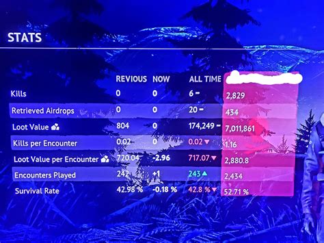 My new player experience looks like this. : r/vigorgame