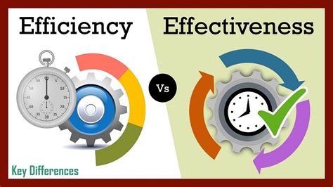Efficiency vs Effectiveness: What&#039;s the Difference? - YouTube