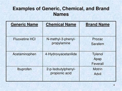 Introduction to Pharmacology - ppt download