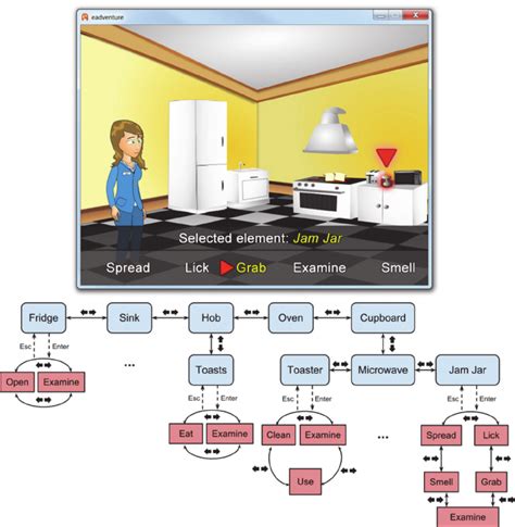 Example of navigation through the elements of a game universe with ...