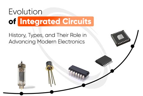 Evolution of Integrated Circuits: History, Types and their Role.