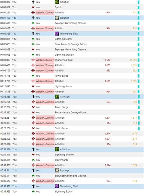 What's an underrated utility that you use in pvp or pve? : r/swtor