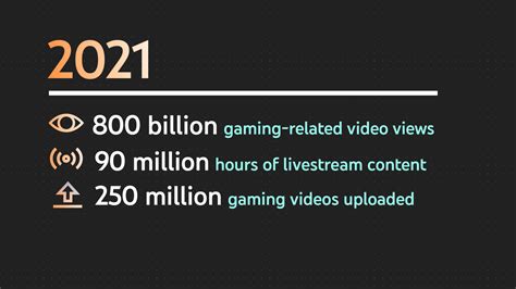 How to efficiently track essential gaming news, major updates, and new guide content?