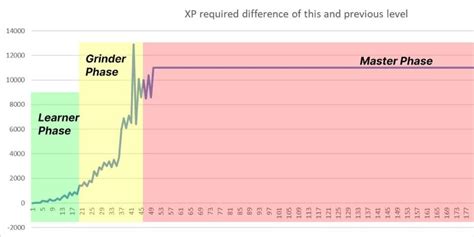 Hoàng Vũ on LinkedIn: Optimizing Game Progression - Part I: Harnessing ...