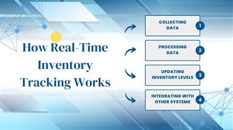 Real-Time Inventory Tracking: How to Improve Accuracy, Reduce Errors ...