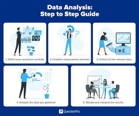 Data Analysis: Definition, Types and Examples | QuestionPro