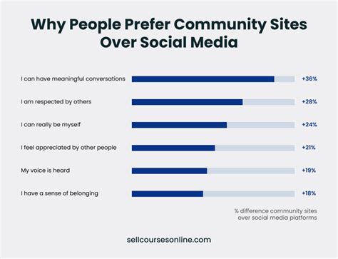 How to Create Community Guidelines That Increase Engagement
