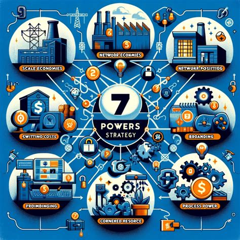 Unleashing Competitive Strategy in the Video Game Industry: An Insight ...