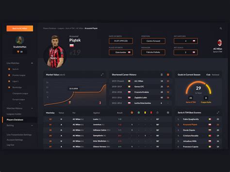 Football player statistics dashboard by Piotr Kosmala on Dribbble