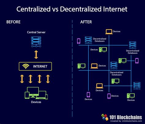 Centralization And Decentralization