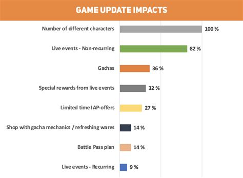 How to effectively update game reviews for post-launch patches and DLC?