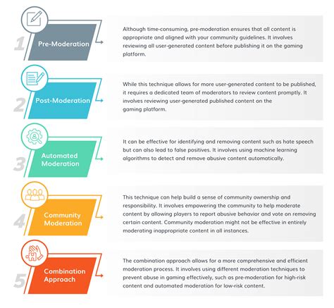 What are key strategies for mod teams to ensure fair moderation in game communities?
