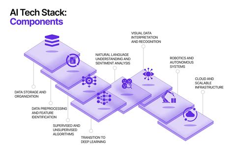 Tech Stack To Build A Saas In 2022 - vrogue.co