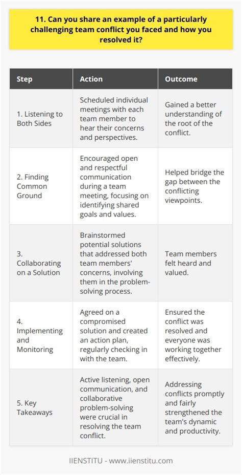 What are best practices for mod teams to handle community feedback & conflicts?