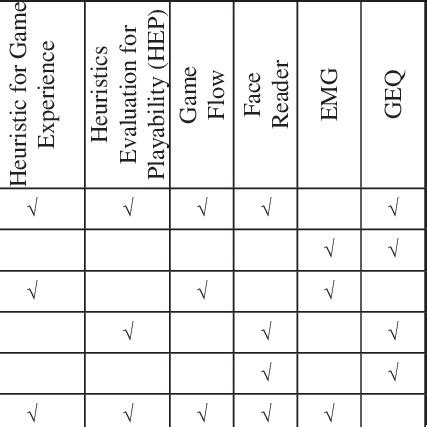 How to balance objective game scores with subjective player experience in reviews?
