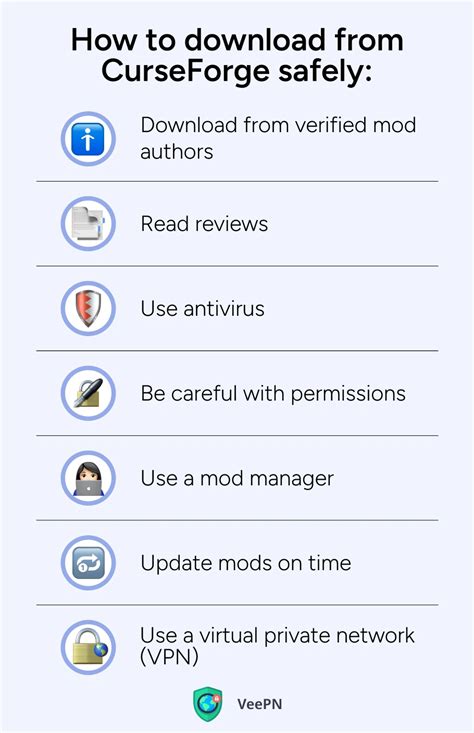 Is CurseForge Safe? Critical Review of Top Modding and Add-On Gaming Site