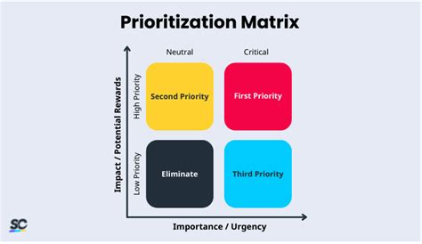 #23-Mastering Project Prioritization: 5 Tips on how to improve ...