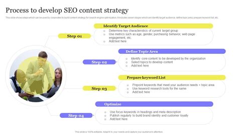 What SEO strategy maximizes new game guide search visibility?