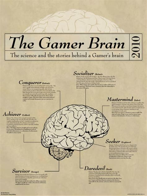 The Gamer Brain- The science and the stories behind a Gamer's brain ...