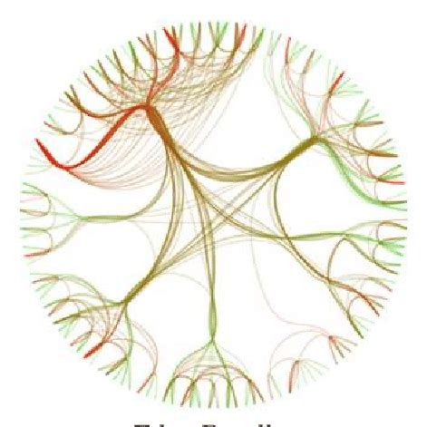 Construction of balanced community hierarchies for graph... | Download ...