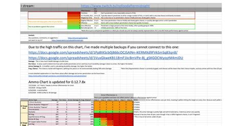 Armor Penetration : EscapefromTarkov