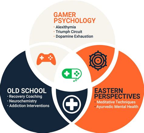 How Can Healthy Gamer Coaching Change my Life? | Healthy Gamer