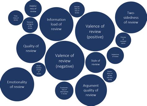 Why do we trust in online reviews? Integrative literature review and ...