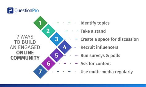 7 Easy Ways to Build a Hyper-Engaged Online Community | QuestionPro