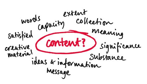 What’s the definition of content? | Landingi