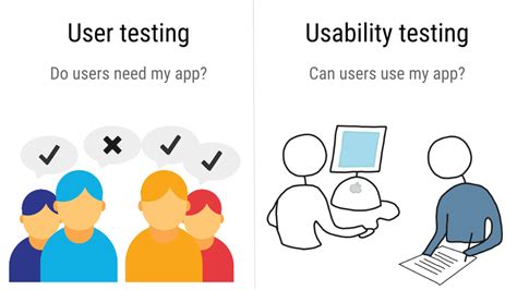Usability Testing: Quick Guide. A complete software testing process is ...