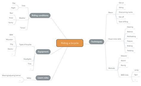 Use Skill Trees to Learn New Skills In a Fun and Painless Way | by ...