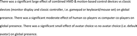 presents the results of the meta-analyses of the influence of game ...