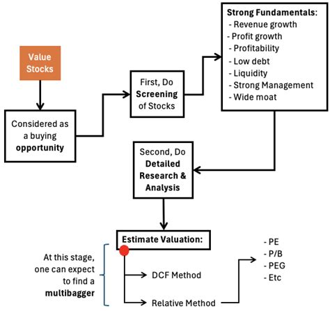 Value Investors: Their Long-Term Investment Strategy - GETMONEYRICH