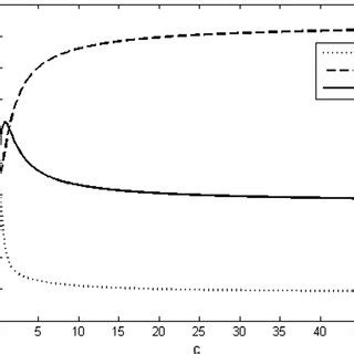 Strategy rankings for Example 1. The ranking changes from... | Download ...