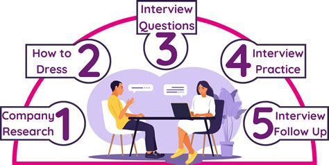 5 Interview Tips to Help You Ace Your Next Job Interview - CXK