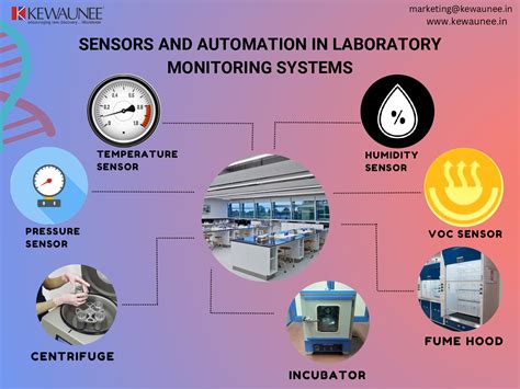 Sensors And Automation In Laboratory Monitoring Systems - Kewaunee